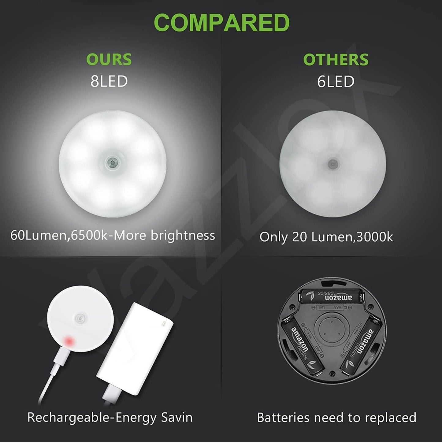 VazzLox Motion Sensor Light for Home (Pack of 2) with USB Charging Wireless Self Adhesive LED Body Induction Lamp Sensor Light for Wardrobe Lights with Sensor Night Light for Cupboard Stairs (White)