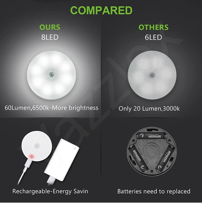 VazzLox Motion Sensor Light for Home (Pack of 2) with USB Charging Wireless Self Adhesive LED Body Induction Lamp Sensor Light for Wardrobe Lights with Sensor Night Light for Cupboard Stairs (White)